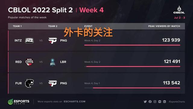 立即拉开距 立即拉开距